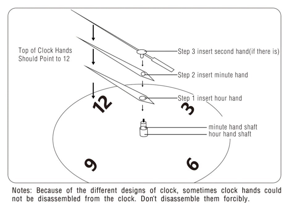Clock hands install instructions