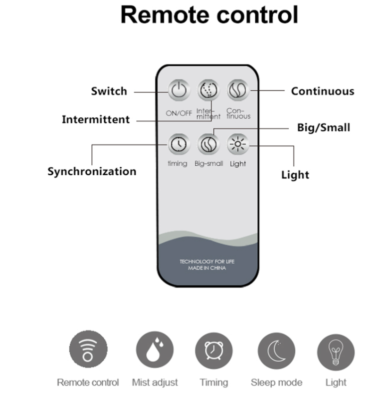remote control instructions